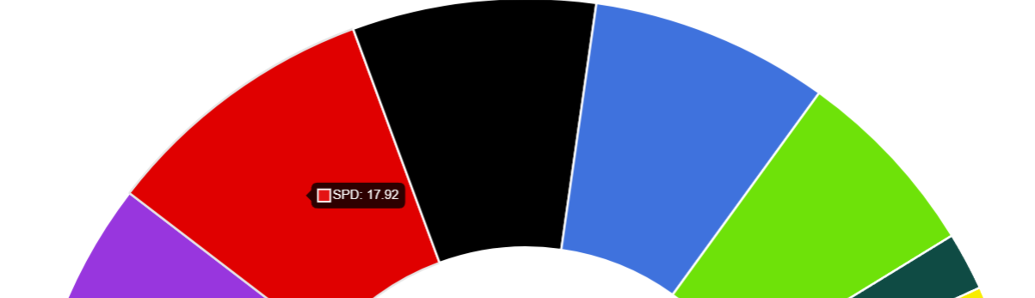 © https://wahlen.u18.org/wahlergebnisse/bundestagswahl